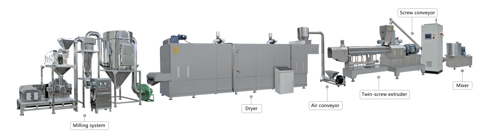 Modified Starch Process Line.png